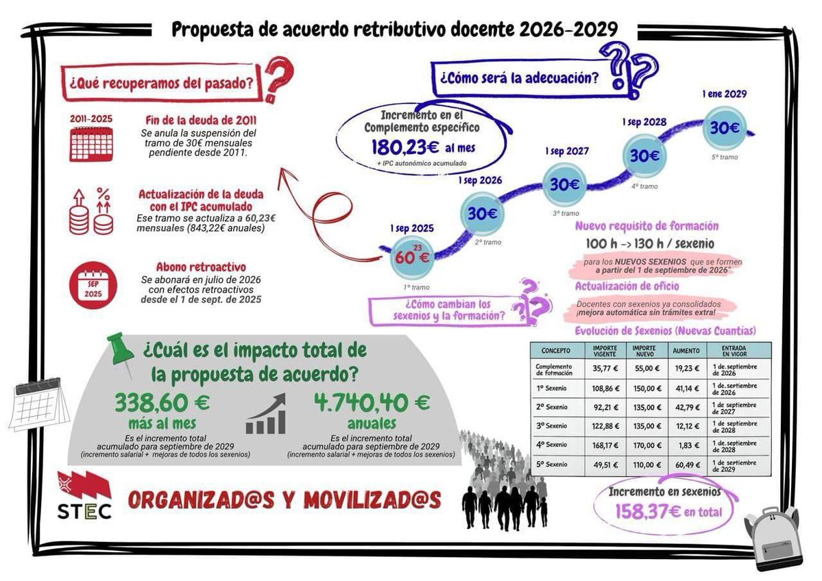 Manel Pulido tweet media