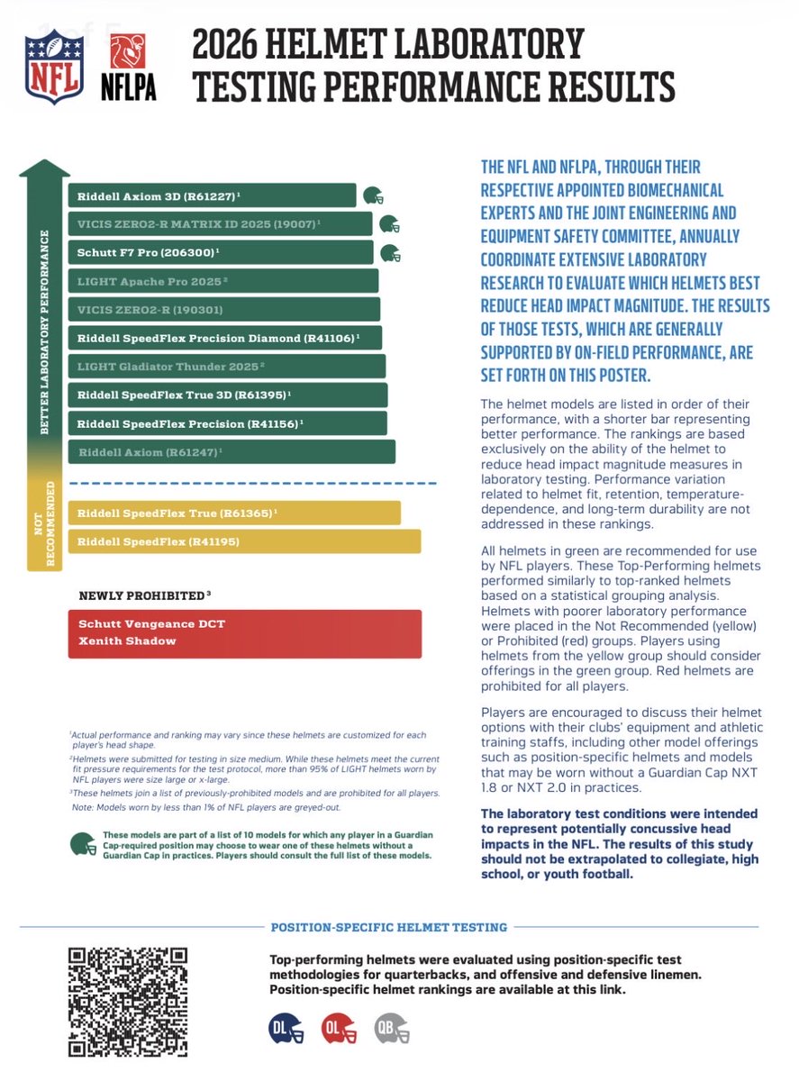 Tom Pelissero tweet media