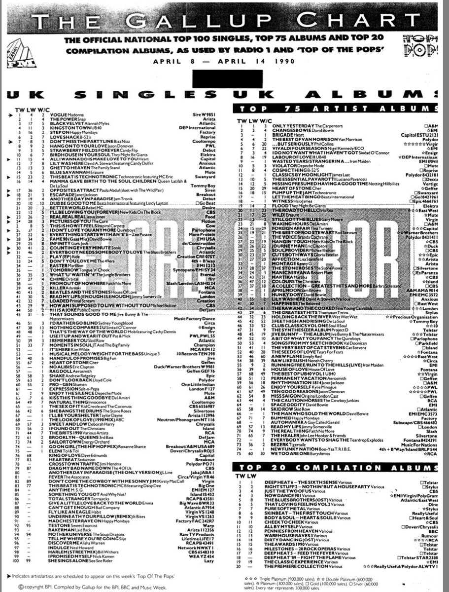 Poplifer73's tweet photo. On This Day In Pop!
The U.K. singles and U.K. albums chart w/e 14th April 1990.
Official UK Charts.
@officialcharts
#OnThisDayInPop #April1990 #UKSinglesChart #UKAlbumsChart #OfficialCharts #GallupChart #RecordMirror https://t.co/mYpAhi3WY0