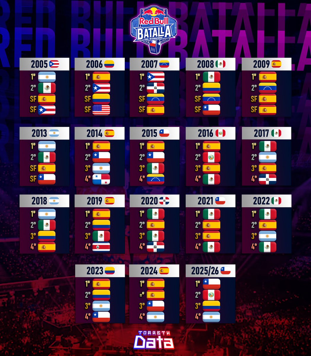 Torreth Data 🇦🇷 tweet media