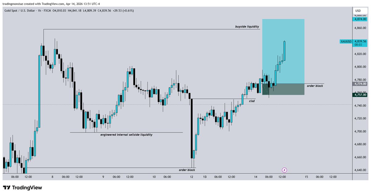 Jija 🇰🇪 | XaU 📈📉 tweet media