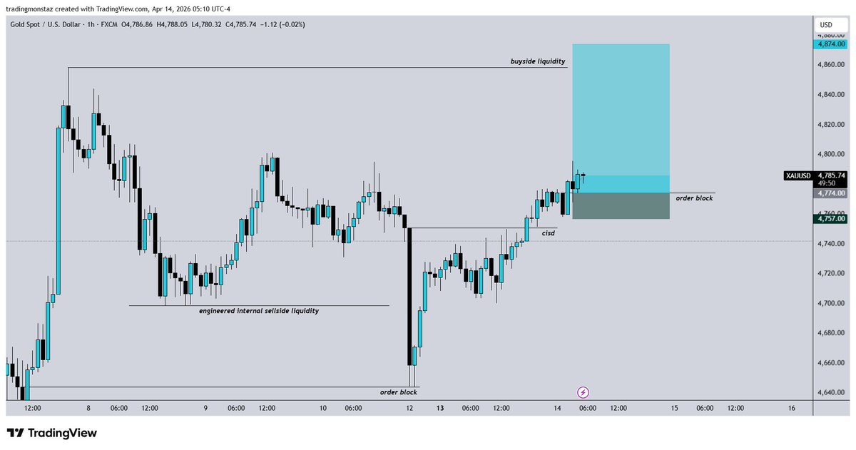 Jija 🇰🇪 | XaU 📈📉 tweet media