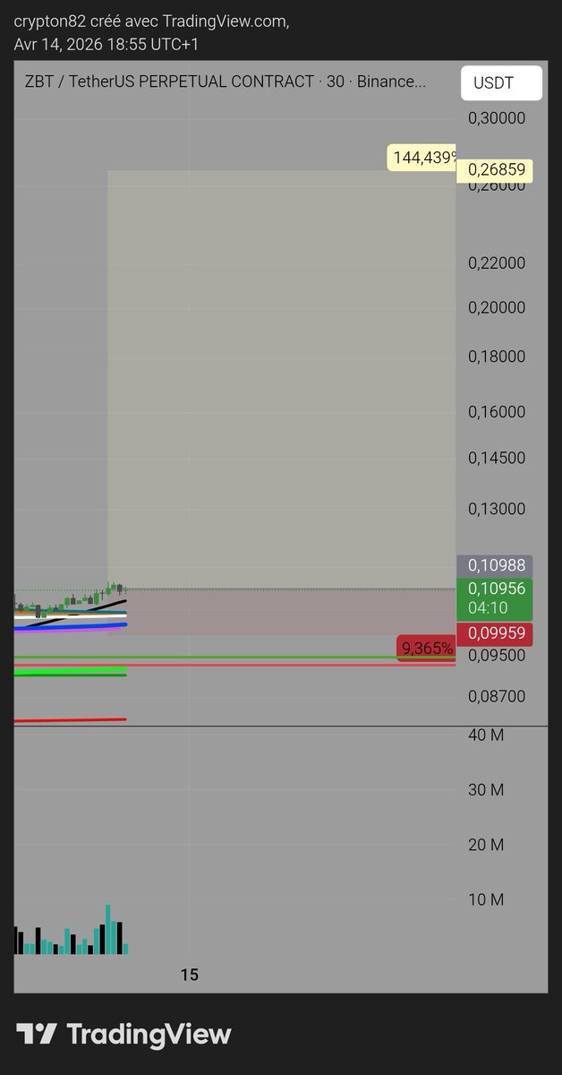 كريبتومان°360(متداول عربي علي الكريبتو ) tweet media
