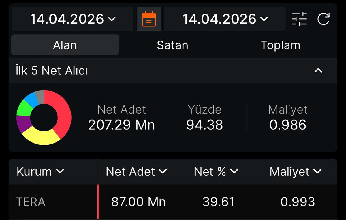 Hisse Tavancısı tweet media