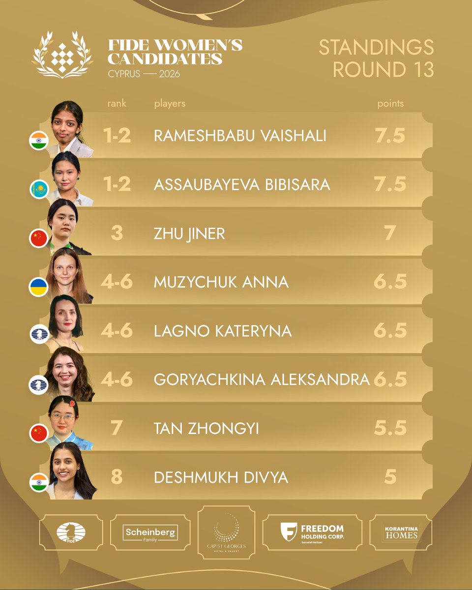 International Chess Federation tweet media