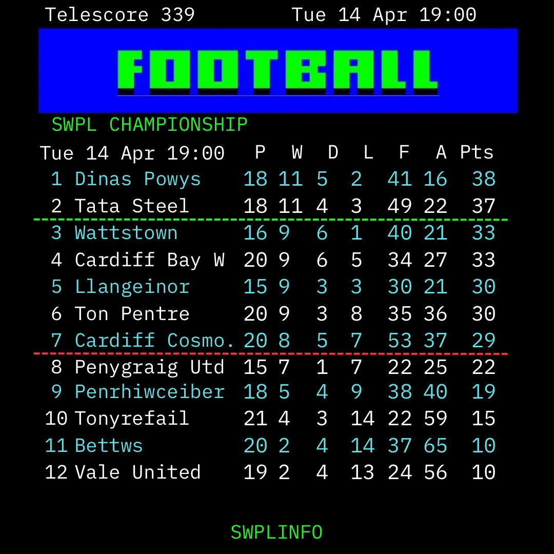 South Wales Premier League tweet media