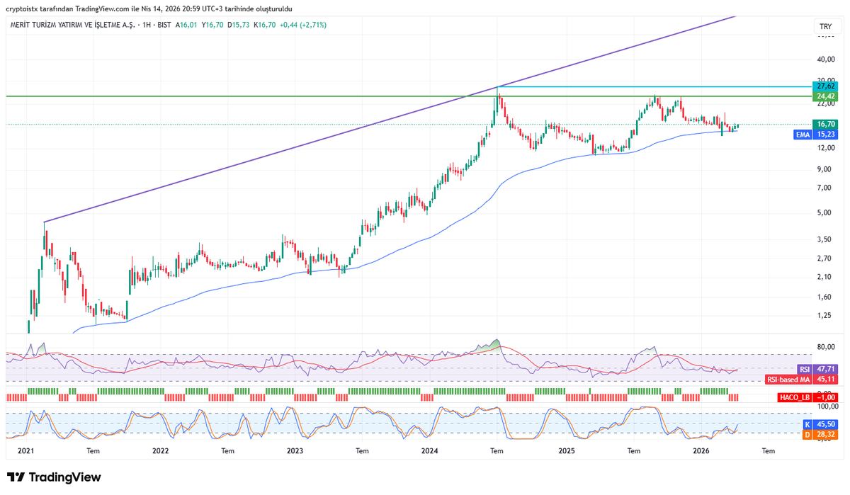 bullishtrader_'s tweet image. #merit