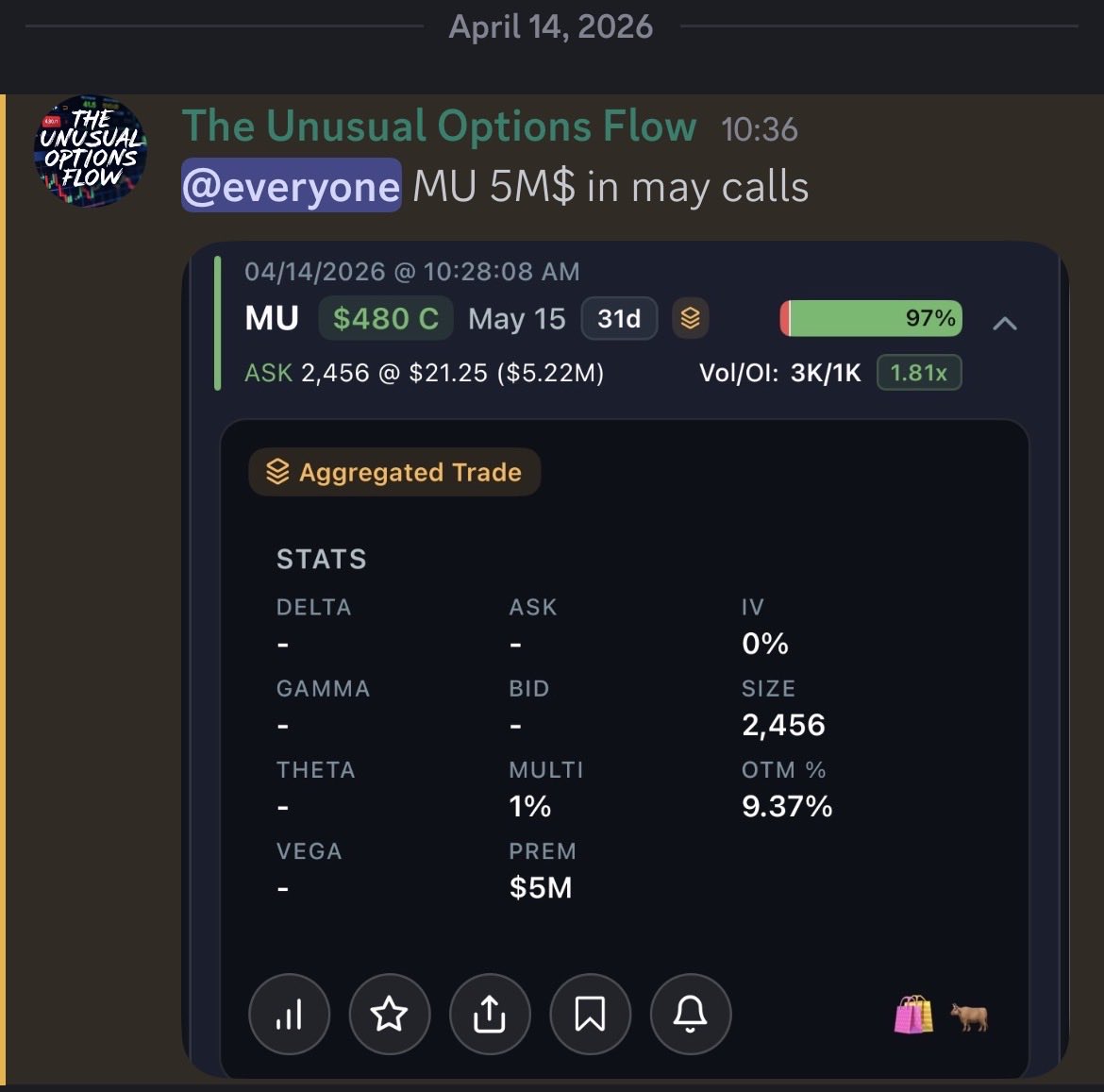 The Unusual Options Flow tweet media