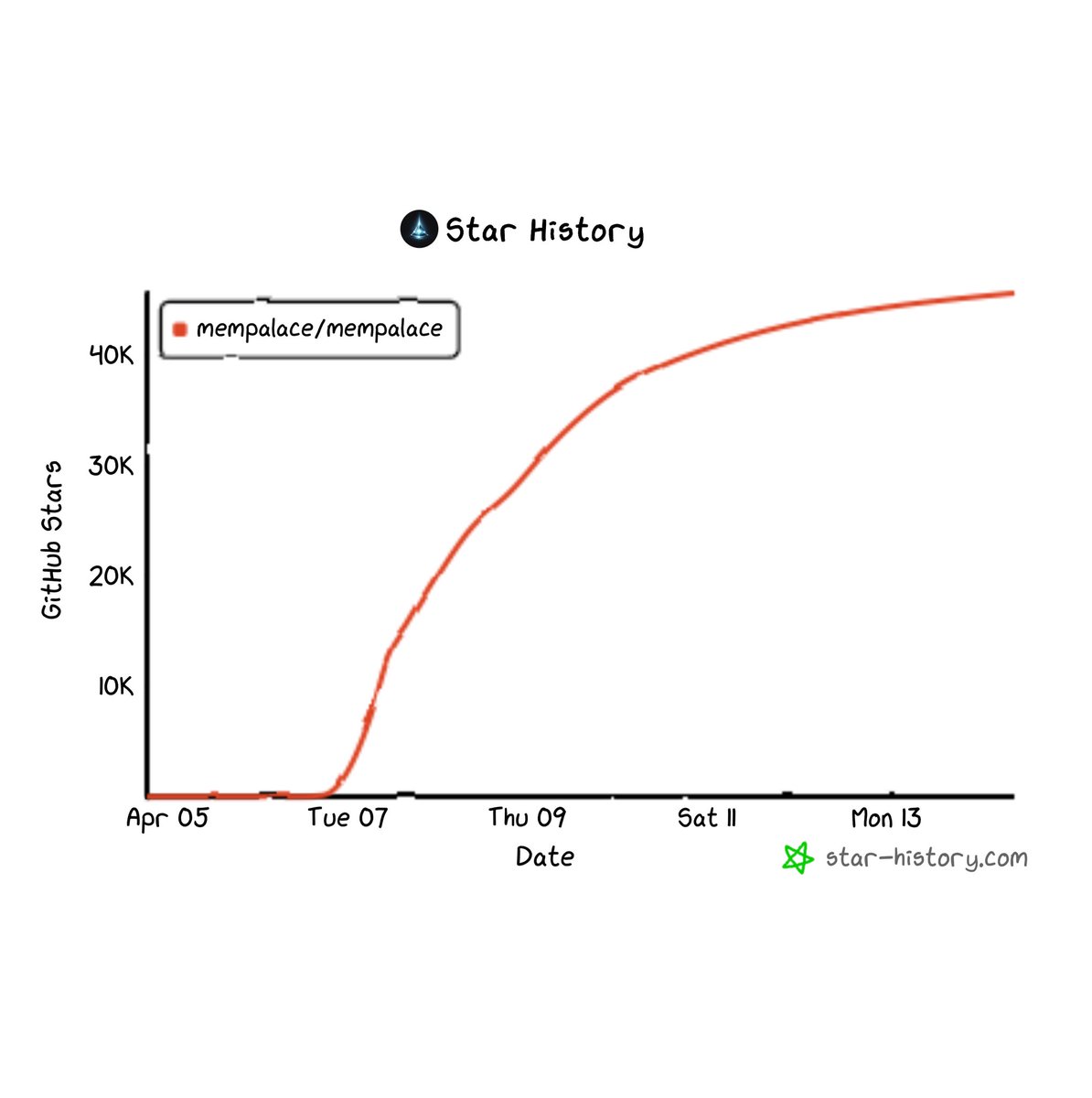 Ben Sigman tweet media