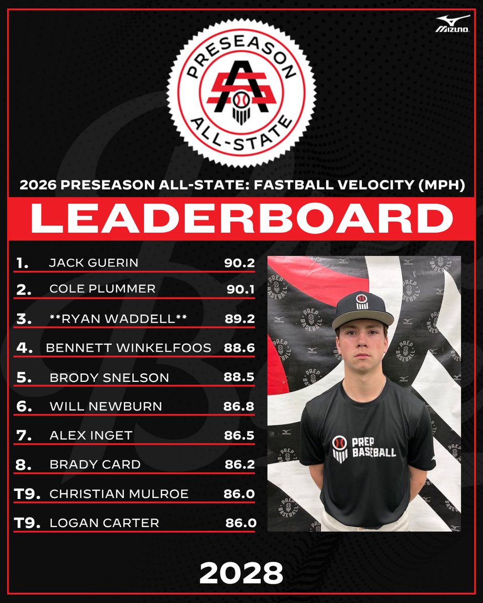 Prep Baseball Virginia/DC tweet media