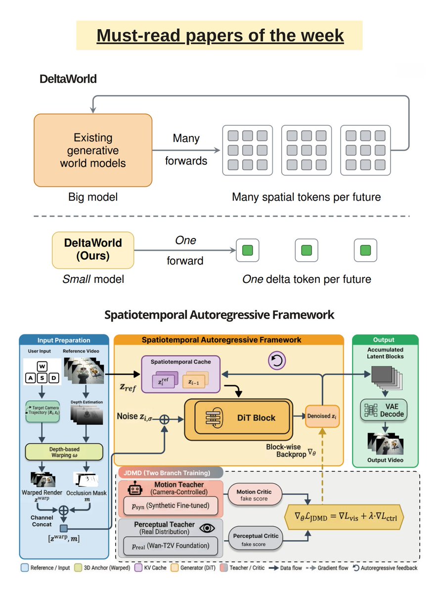 Ksenia_TuringPost tweet media