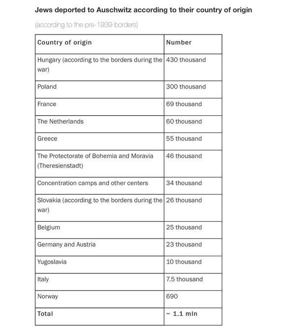 Auschwitz Memorial tweet media
