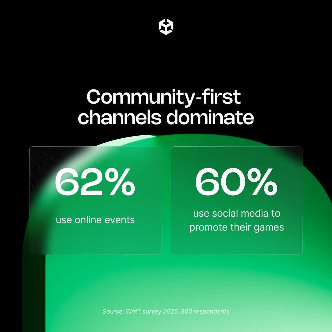 Unity for Games tweet media