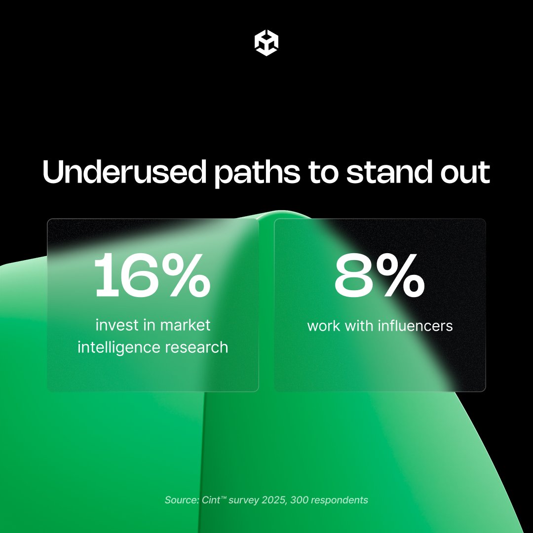 Unity for Games tweet media