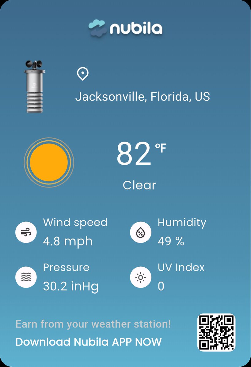 migratingrocks's tweet photo. I'm sharing today's real-time weather from Jacksonville, Florida, US on the @nubilanetwork. 🌡️82°F, 💧49%, 💨4.8mph, 📊30.2inHg, ☀️UV:0. Join me and earn rewards for spreading real-world weather! 🌤️ #MarcoWeather #Nubila #WeatherToEarn https://t.co/24SA47fB6U