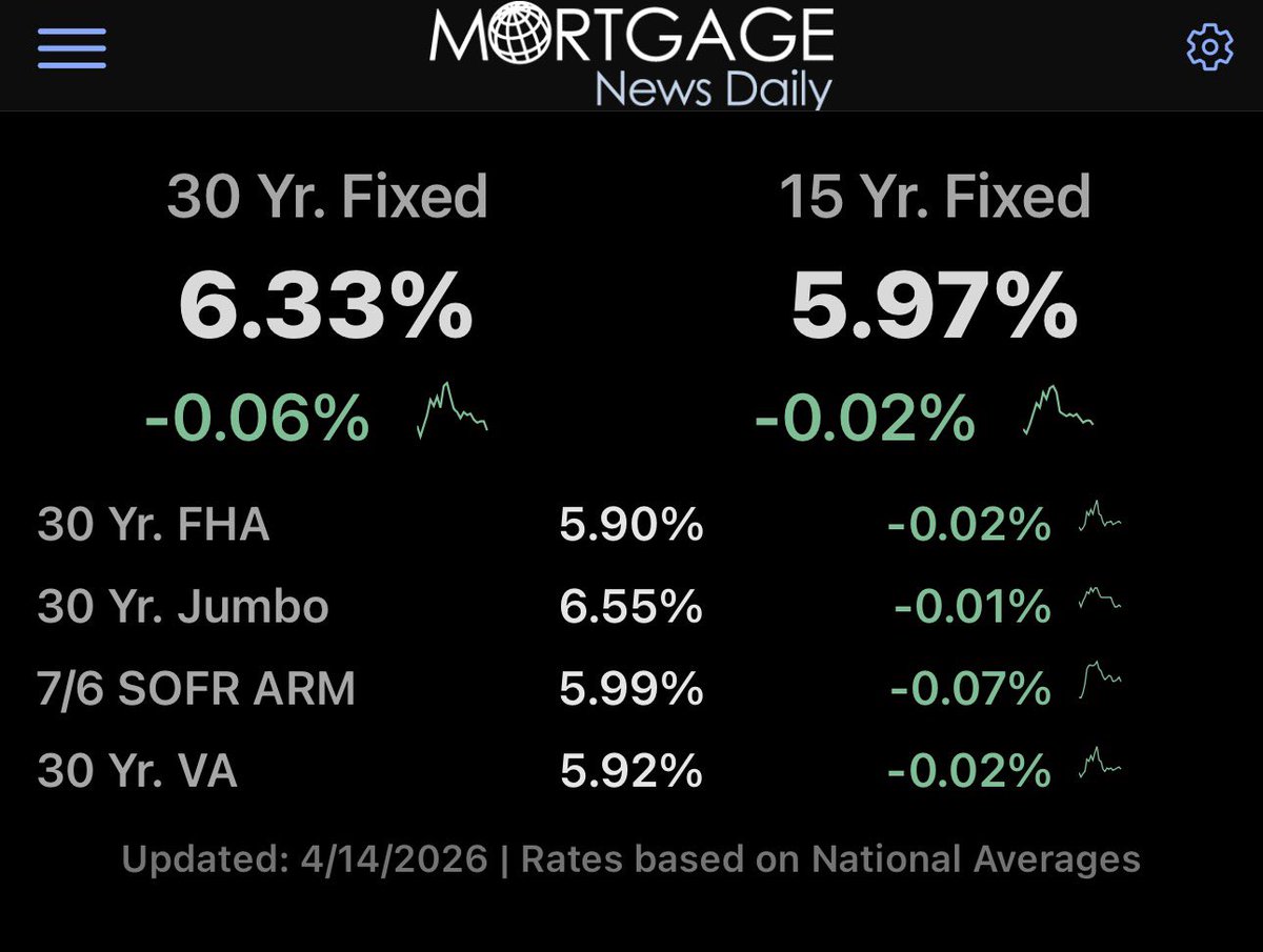 Logan Mohtashami tweet media