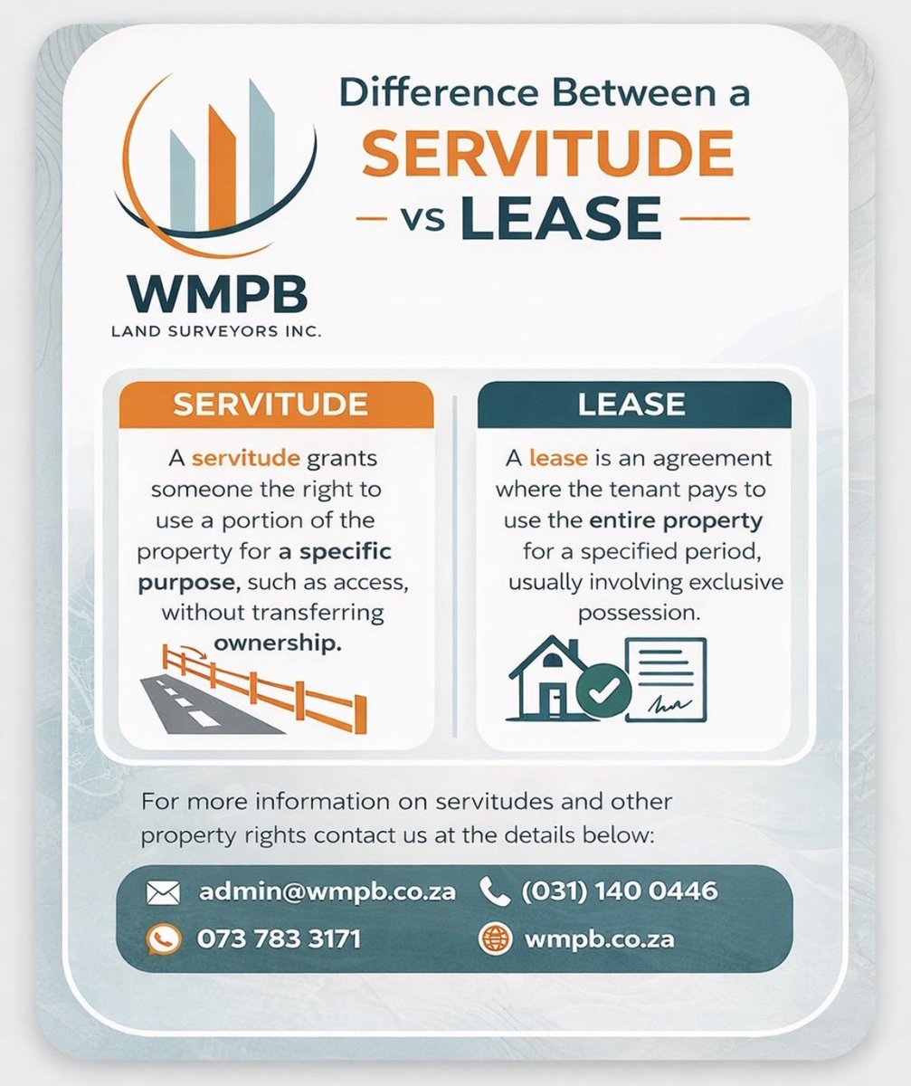 WMPB_Inc's tweet photo. [FAQ]: What is the difference between a servitude and a lease?

The difference between a servitude and a lease comes down to what rights are given and how much control over the property is transferred:

🔹 Servitude
A servitude is a limited real right over someone else’s property.

• Gives a person the right to use a specific portion of land
• Used for a specific purpose (e.g. access road, pipeline, drainage)
• Ownership stays the same
• Usually registered against the title deed and can bind future owners
• The landowner still uses the rest of the property

👉 Example: A neighbour has a right of way to access their property through yours.

🔹 Lease
A lease is a contractual agreement between a landlord and a tenant.

• Gives the tenant the right to use and occupy the property
• Usually applies to the whole property (or a defined unit)
• For a fixed period in exchange for rent
• Tenant often has exclusive possession during the lease period
• Does not transfer ownership, but gives stronger control than a servitude

👉 Example: Renting out a house, office, commercial building or farmland.

⚖️ Key Difference

• Servitude: Limited use for a specific purpose (no possession)

•. Lease: Broader use with exclusive possession for a period

For more information on servitudes and other property rights contact us at the details below.

📧 admin@wmpb.co.za
☎️ (031) 140 0446
📱 WhatsApp: 073 783 3171
🌐 https://t.co/MZF2XNaDqc

#WMPB #propertydevelopmemt #landrights #landsurveying