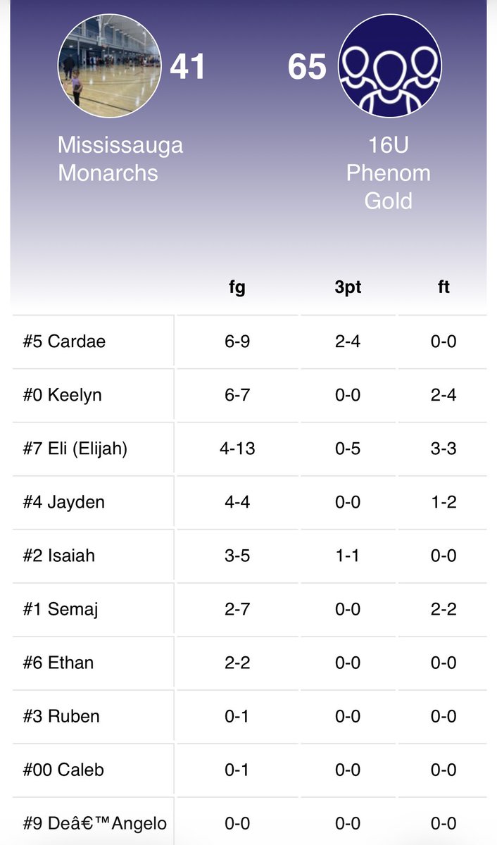 HIDDEN GEMS BASKETBALL tweet media
