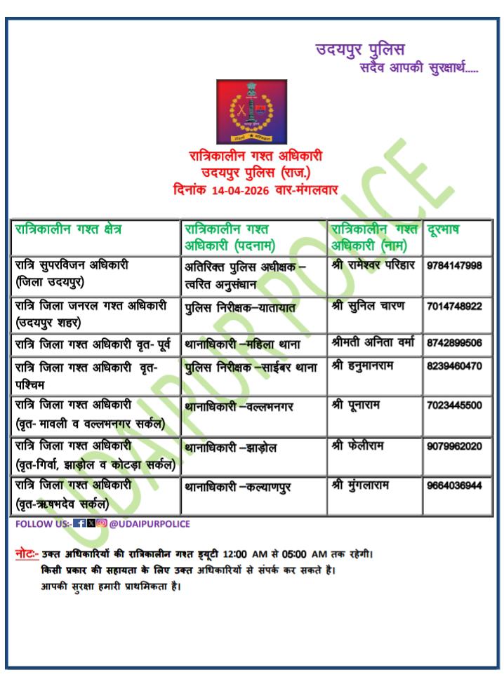 UdaipurPolice's tweet image. #UdaipurPolice #NightPatrolNumber #StaySafe