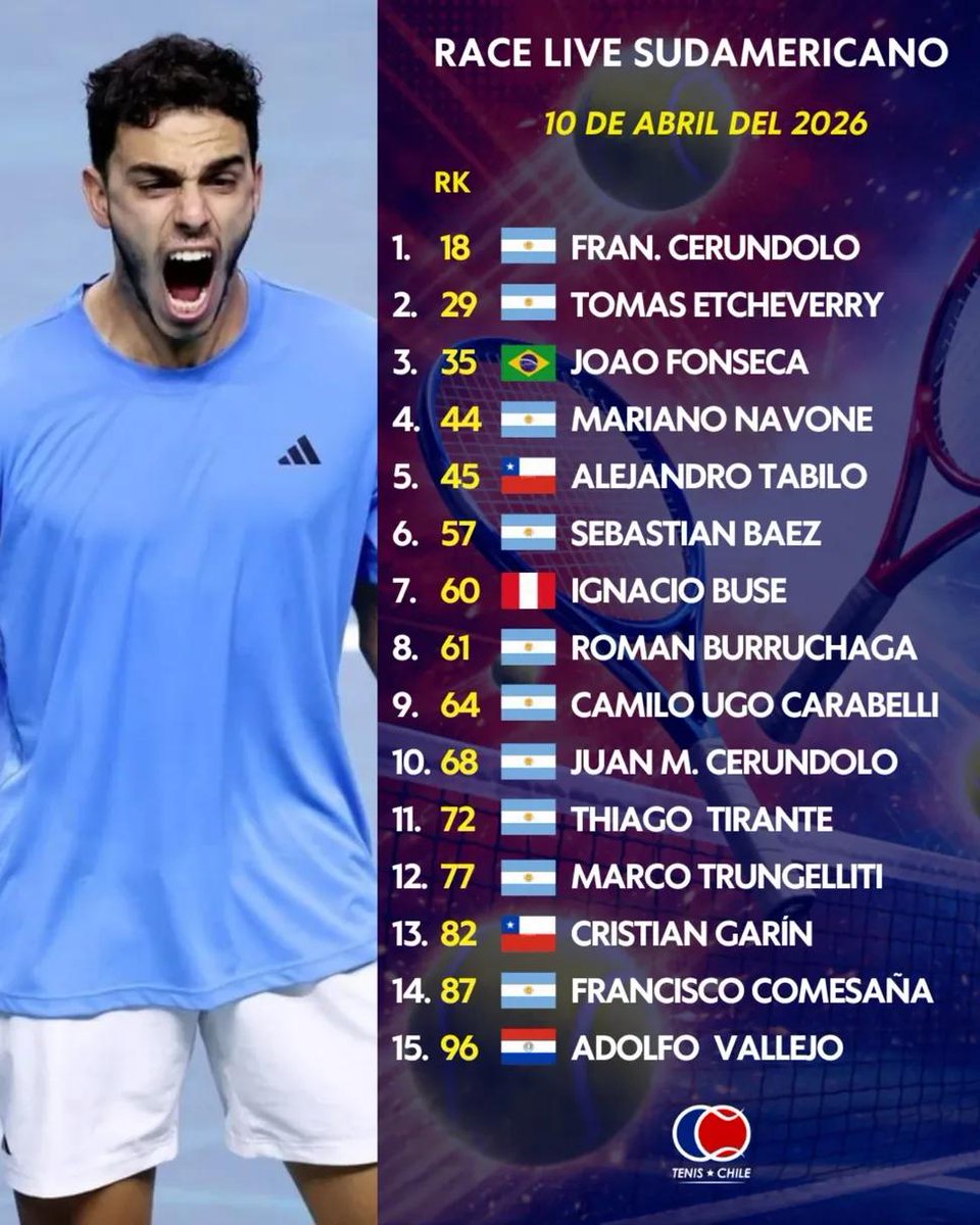 Mundo Do Tênis 🎾 tweet media