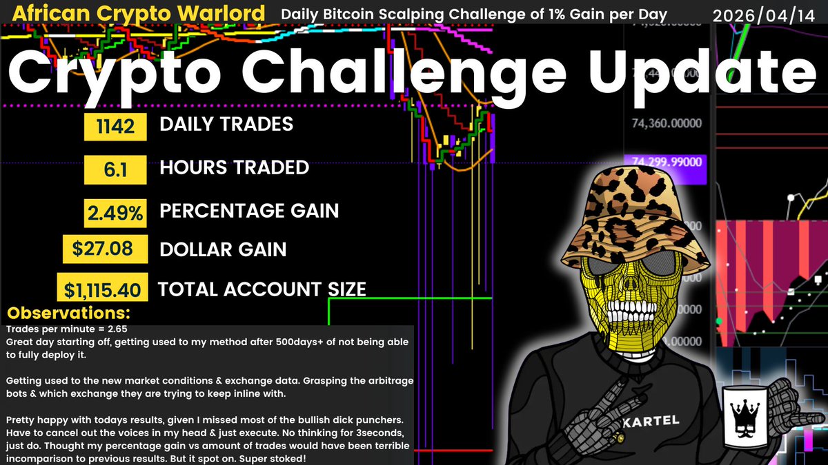 ShitcoinWarlord's tweet photo. Skeeet Skeet, Bang Bang

Exchange: @MEXC 
Trading Tools: @AlphaTradingVol 
Internet Connection: @Starlink 
Pair: $BTC:USDT https://t.co/bB16YfZljh