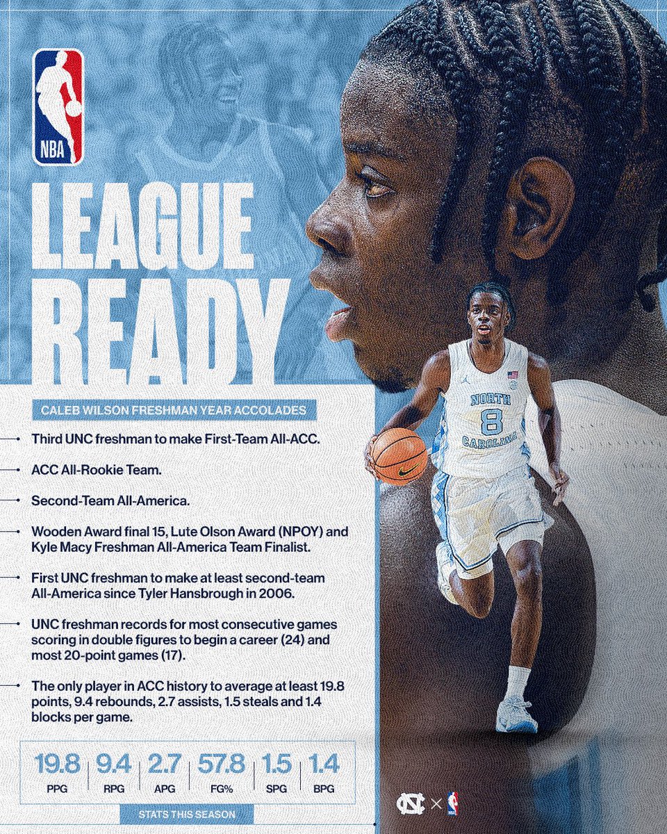 Carolina Basketball tweet media