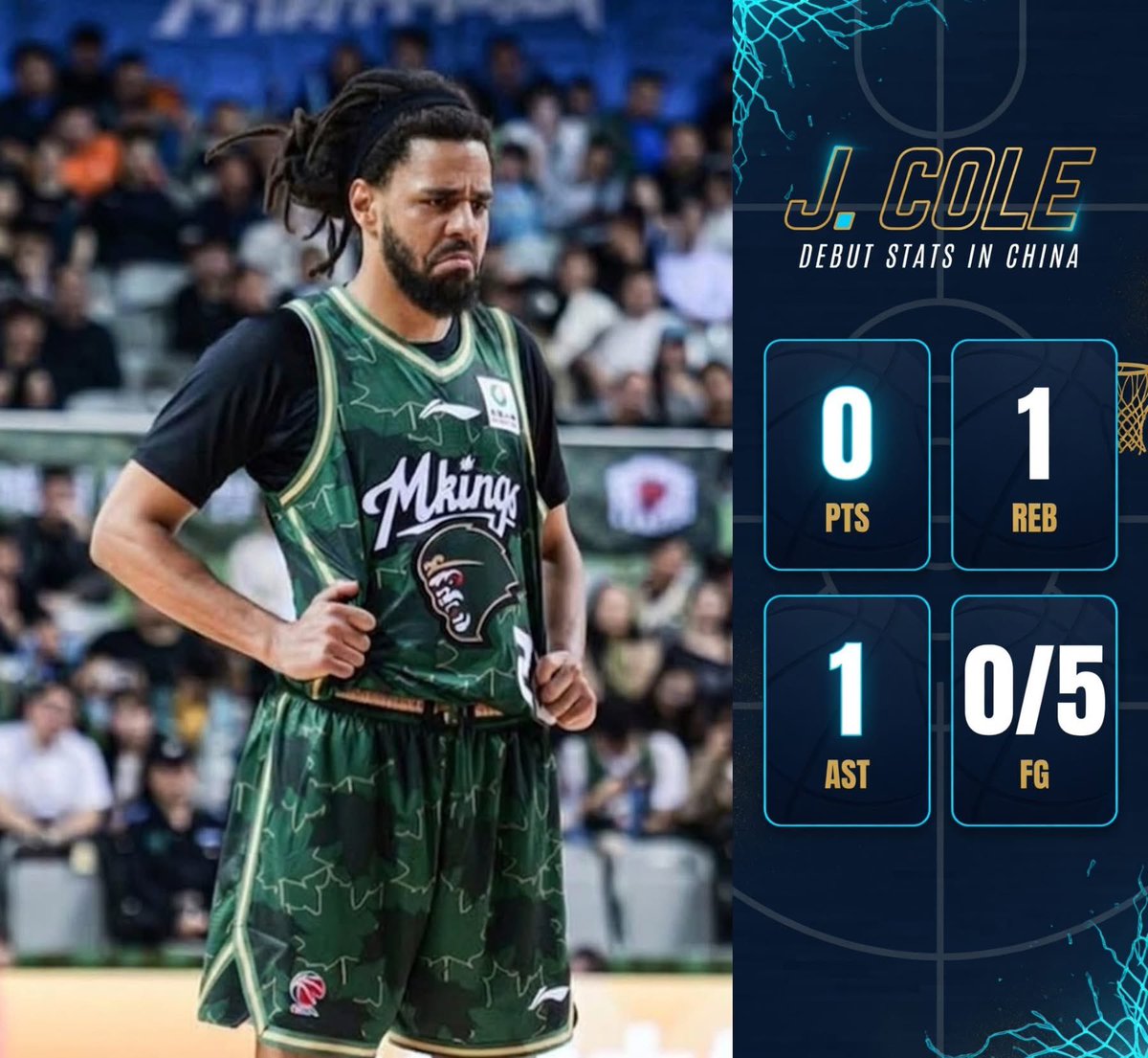 HaterReport's tweet image. Rapper J. Cole and the Nanjing Monkey Kings have parted ways after he dominated in his 8 minute debut in the Chinese Basketball Association.