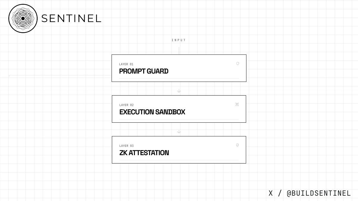 Sentinel Post Boost Sentinel (@BuildSentinel) / Posts / X