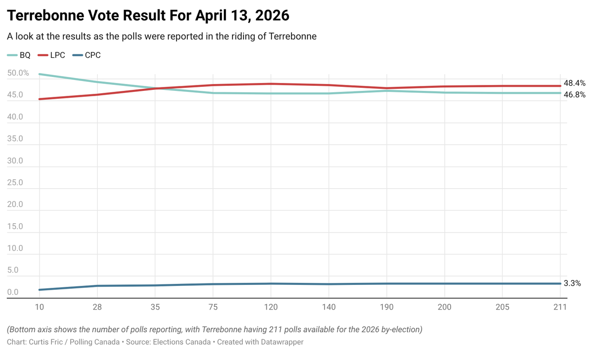 Polling Canada tweet media