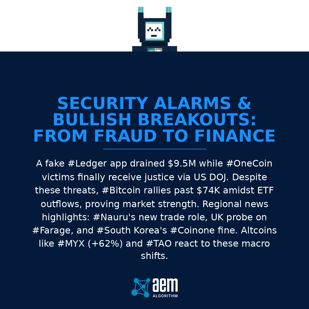 AEM_Algorithm's tweet photo. Fake #Ledger drains $9.5M; #OneCoin victims get justice. #Bitcoin breaks $74K despite ETF outflows. #Nauru hires #Dadvan; UK probes #Farage; #South Korea fines #Coinone. #MYX (+62%) & #TAO move. #signal #MrJournaler #X #Cointelegraph #Coindesk #CoinGecko https://t.co/j7vRElVfOY