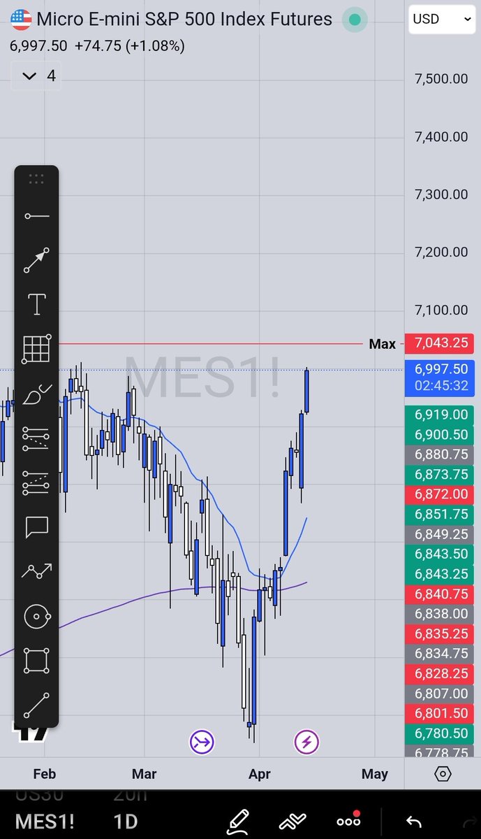 LadySatoshi20's tweet photo. The market is doing what few expected.
Short squeeze, rotation to risk
and capital flowing back into AI.
While many hesitated, money was already moving. https://t.co/S1tYrCN68s