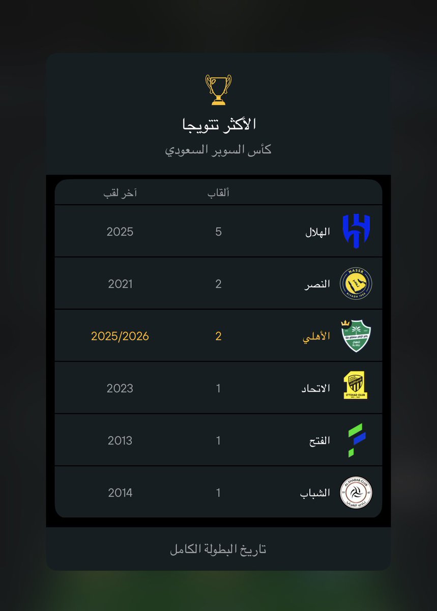 عبدالله العصيمي | OSM tweet media