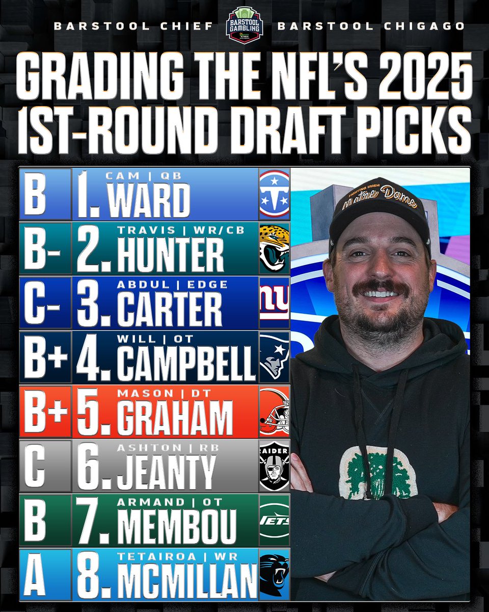 Barstool Gambling tweet media