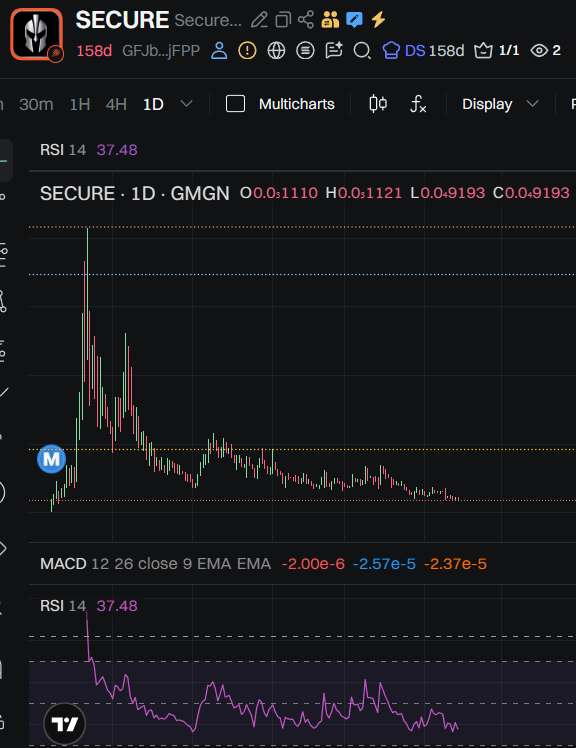 decyrpjohngalt's tweet image. This is What happen Dev is poor Tech God but not a rich Scammer!!

Crypto space is so cooked!

#SECURE

Great Entry Point if this ever run to millions!