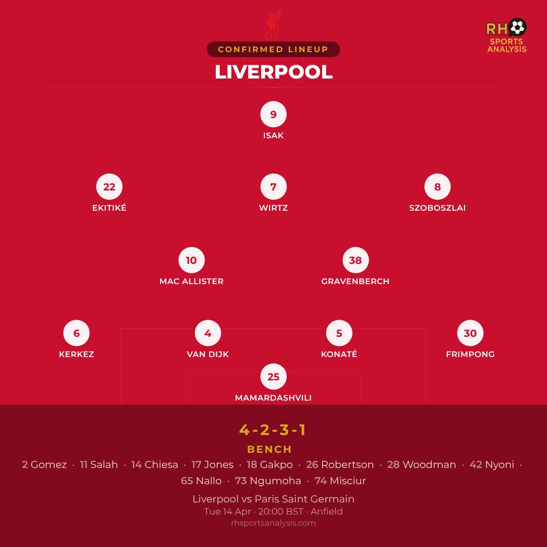 RH Sports Analysis tweet media