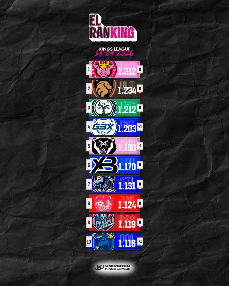 Universo Kings League tweet media