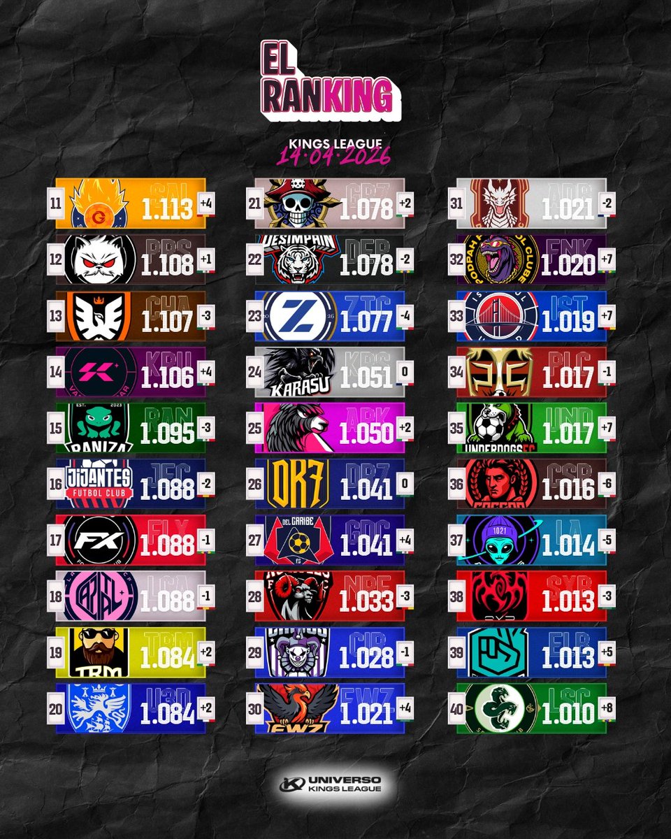 Universo Kings League tweet media