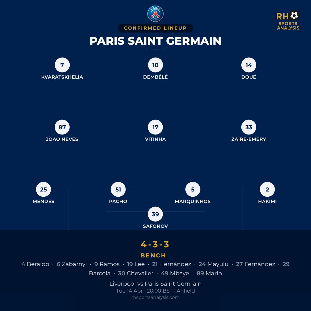 RH Sports Analysis tweet media