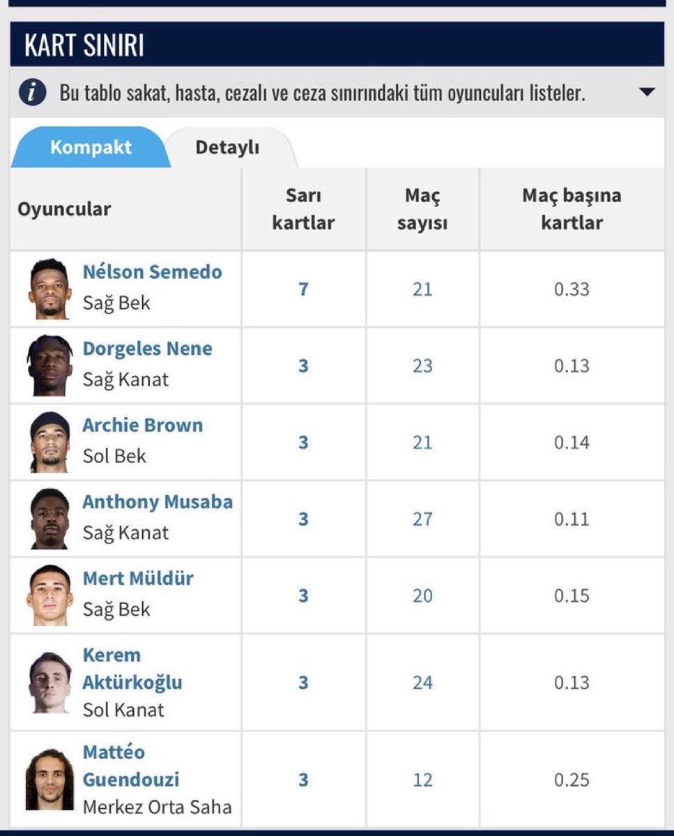 Eltun Bey tweet media