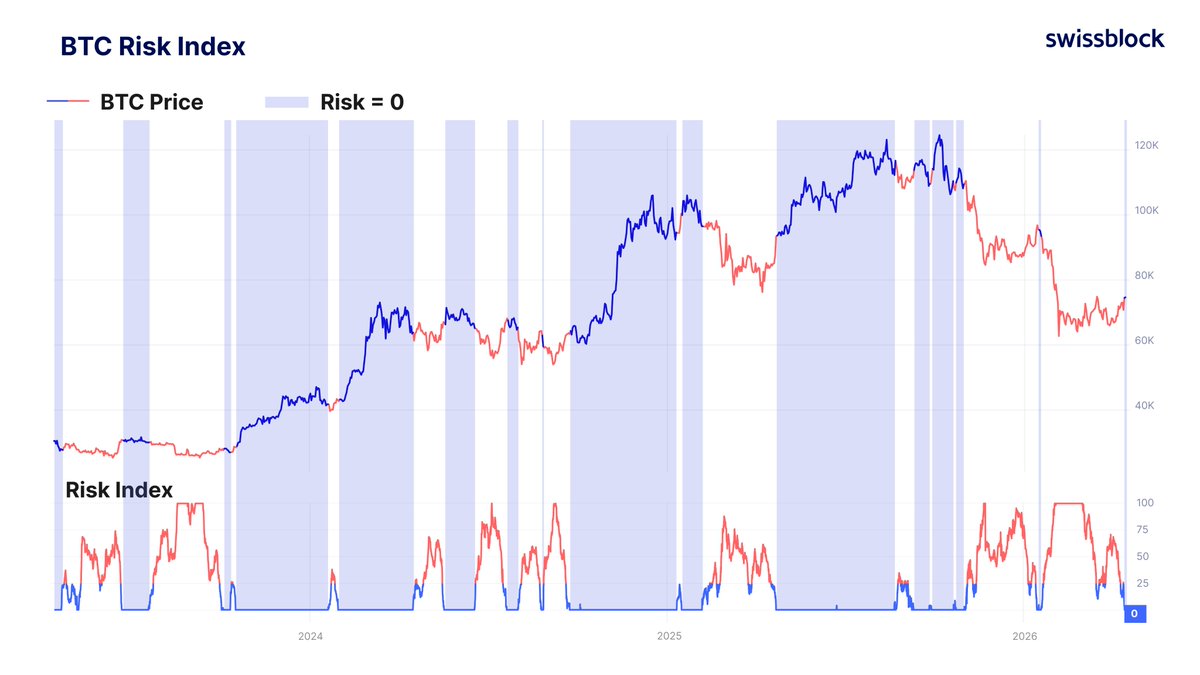 Swissblock tweet media