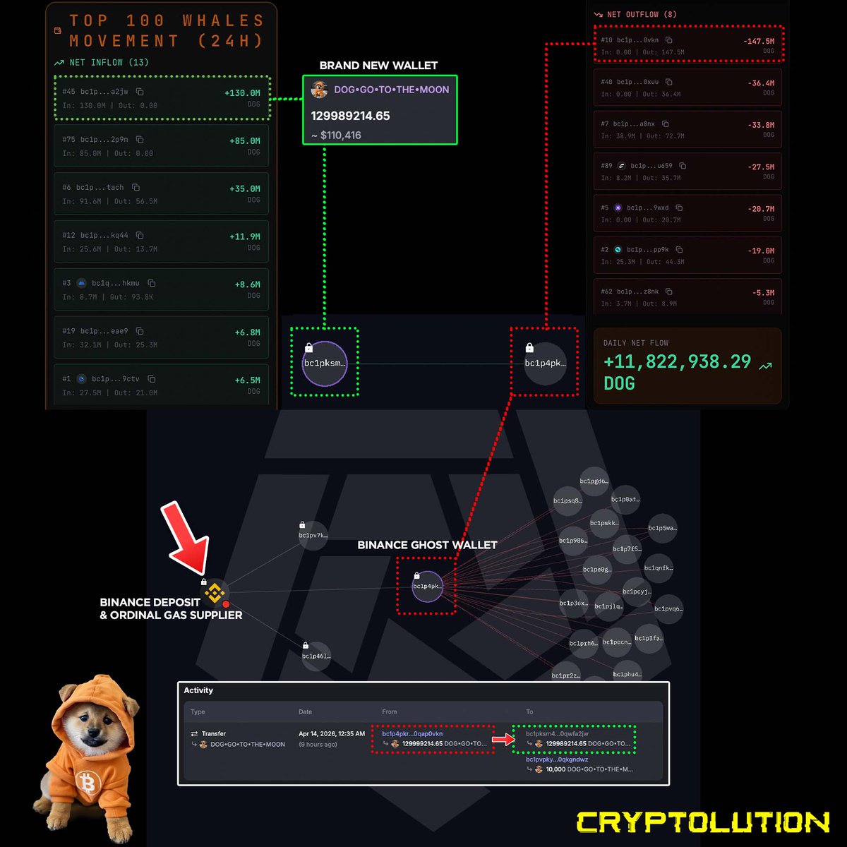Vincent (Cryptolution) 👑 tweet media