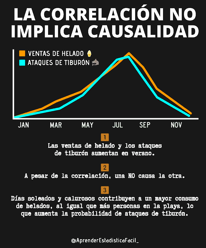 Embudo de datos tweet media