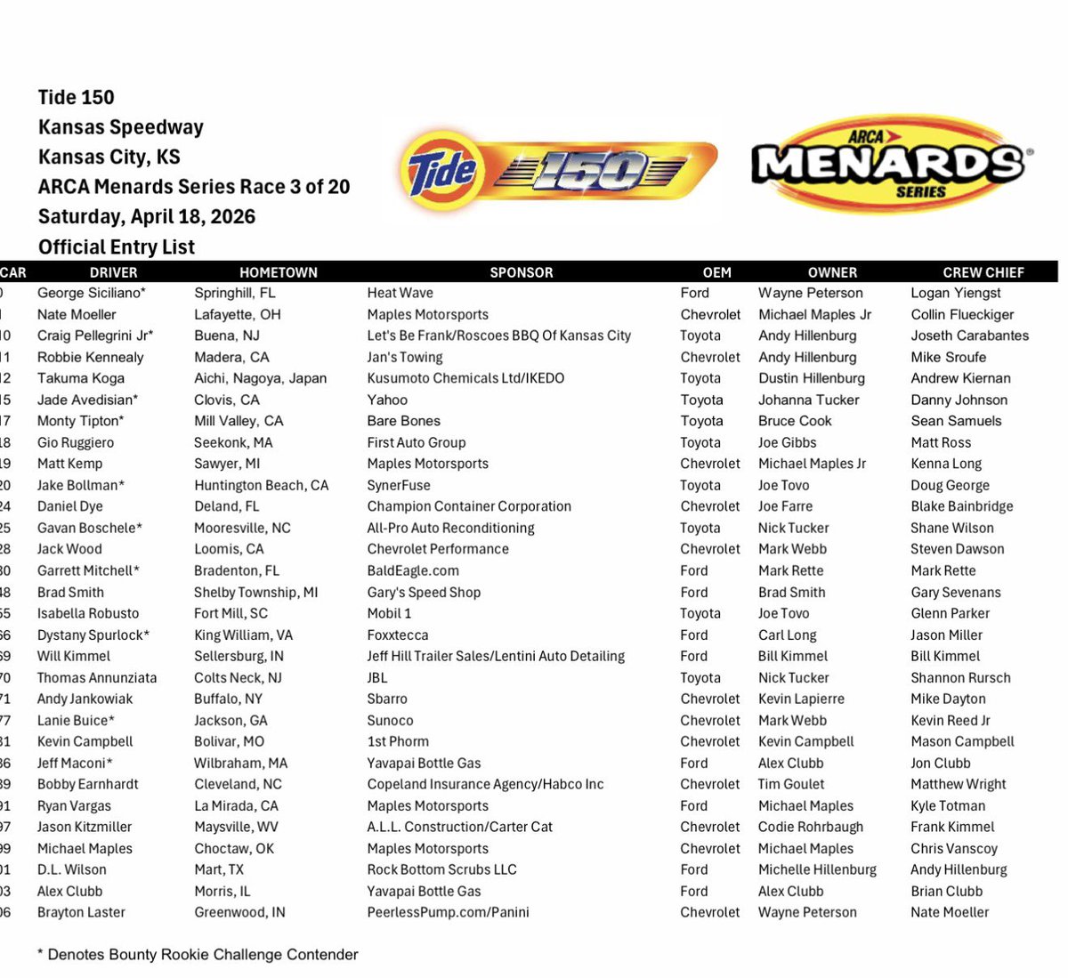 Bob Pockrass tweet media