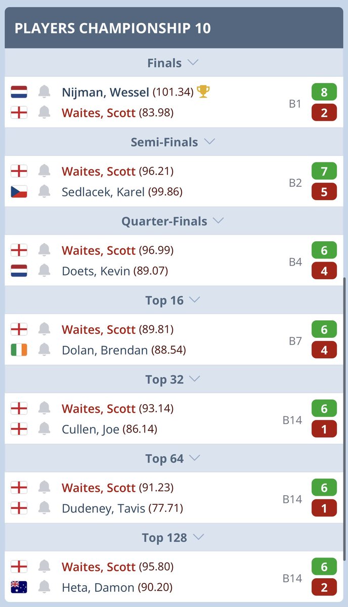 Scott Waites tweet media