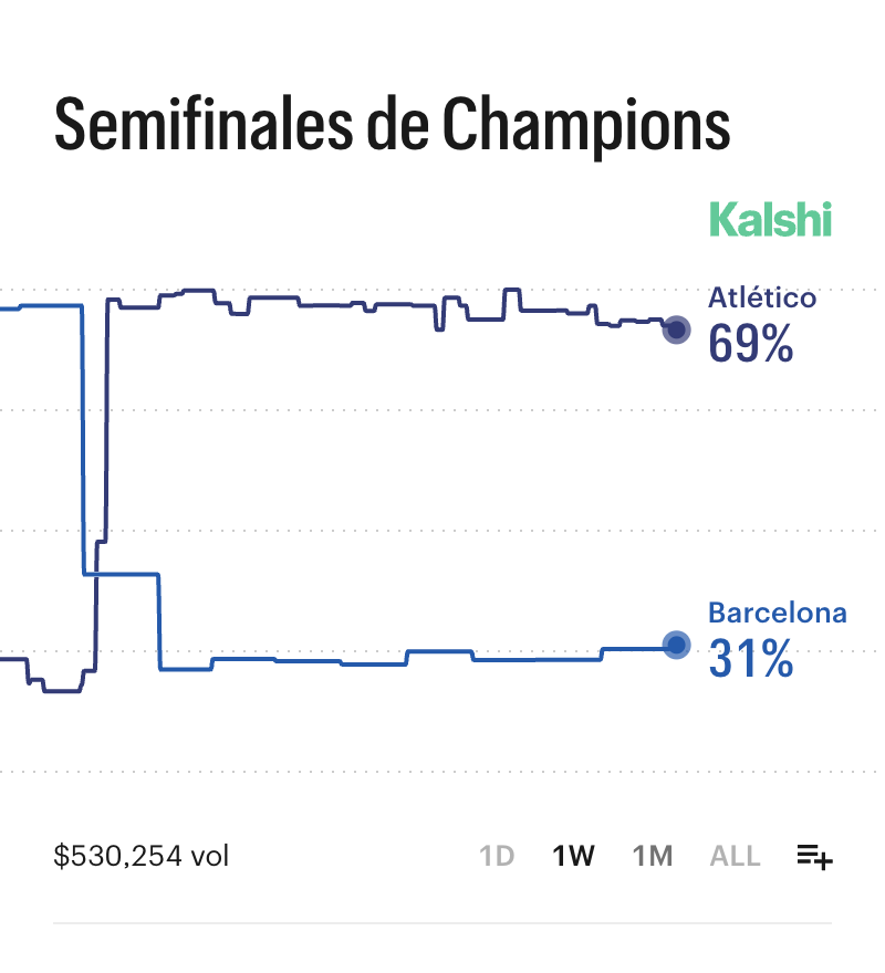 Kalshi en Español tweet media