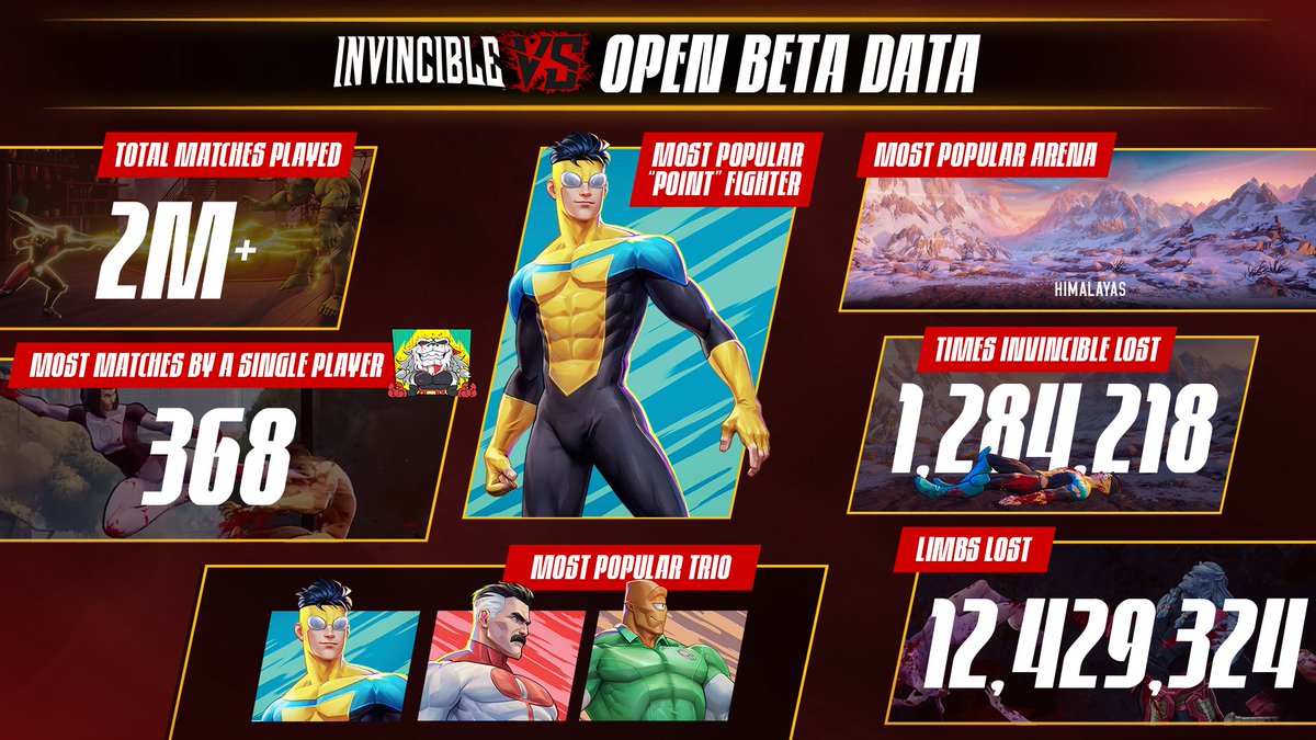 Invincible VS tweet media