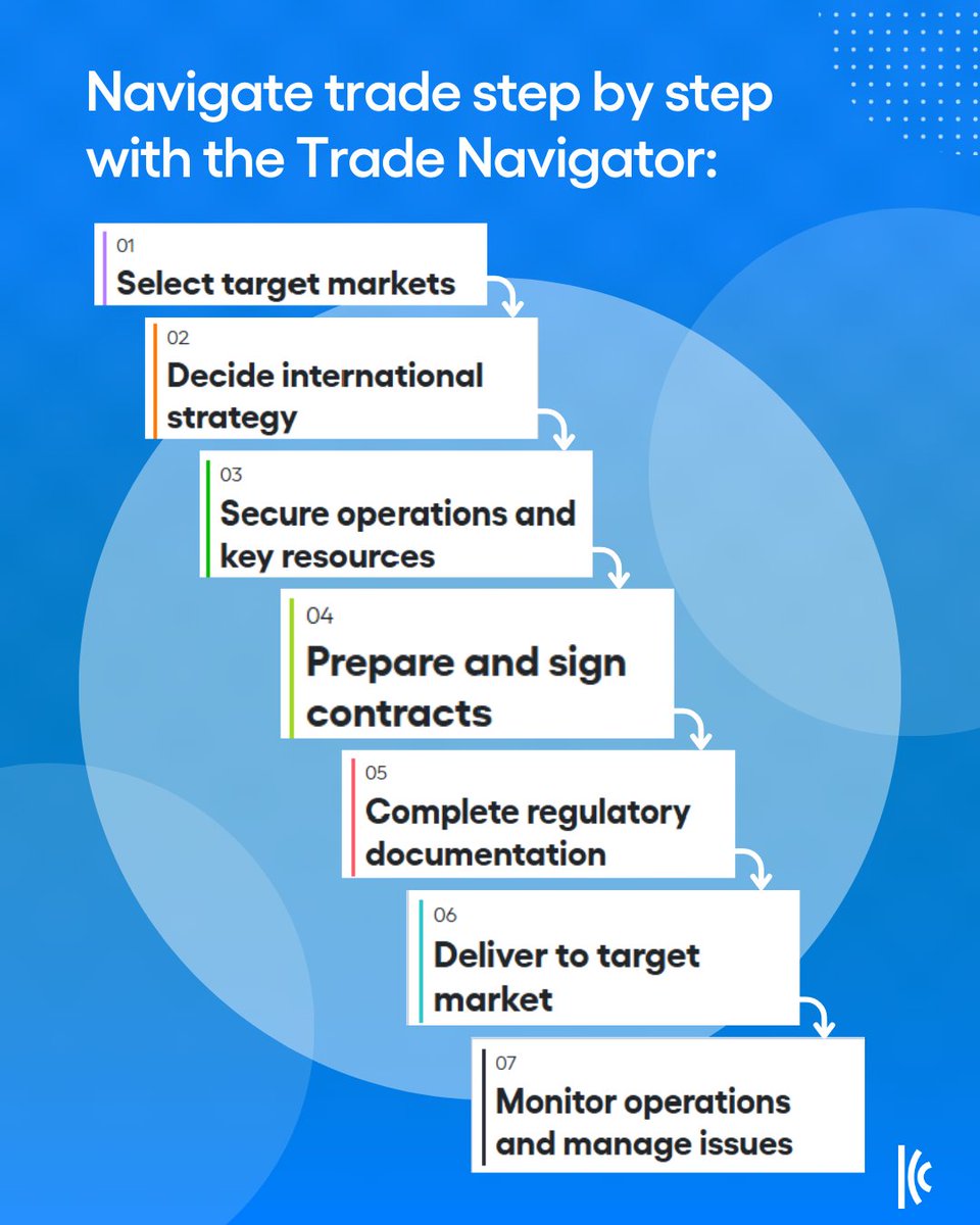 iccwbo's tweet image. What if every step in #globaltrade was always clear? 🤔

The enhanced #ICCOneClick brings together practical tools and trusted guidance to support #SMEs as they navigate international markets.

With an AI‑powered assistant offering tailored insights and a Trade Navigator that