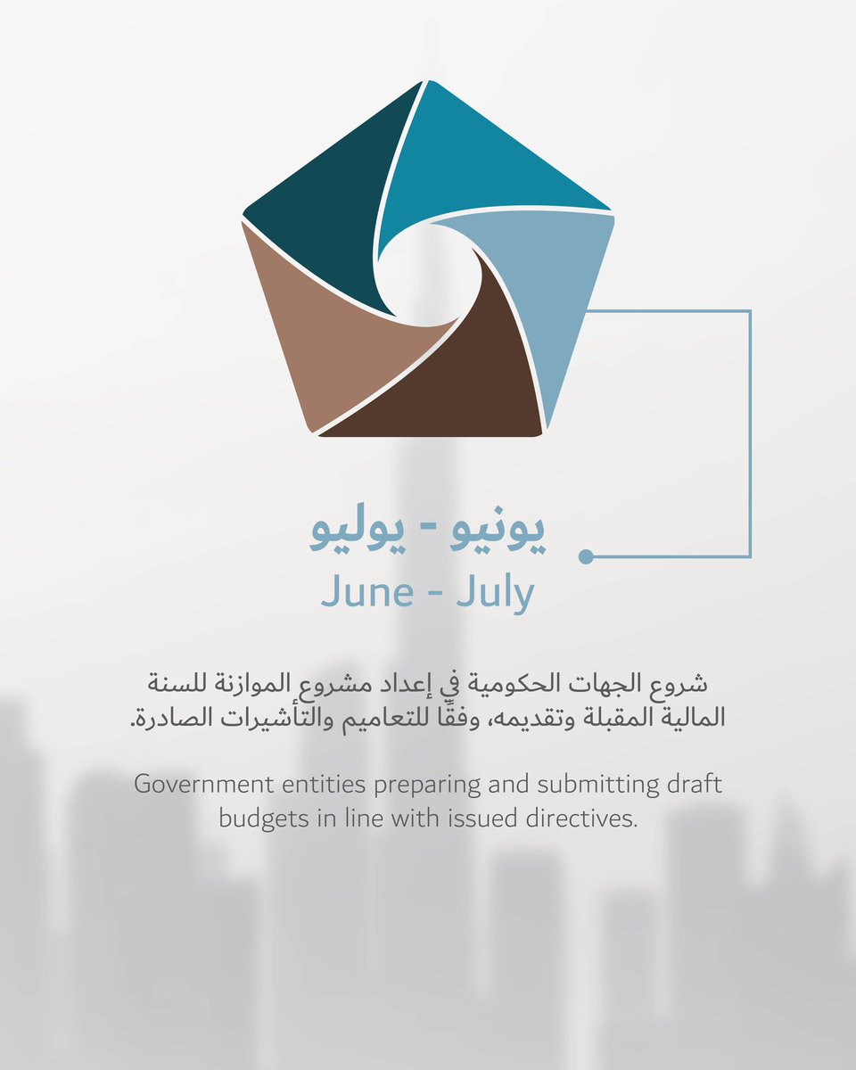 DOF_Dubai's tweet photo. إعداد الموازنة يبدأ من وضع الإطار الاستراتيجي وينتهي باعتماد صاحب السمو حاكم دبي قانون الموازنة وتعميمها على الجهات الحكومية.

The story begins with setting the strategic framework all the way to its approval by His Highness the Ruler of Dubai and its issuance to government entities.