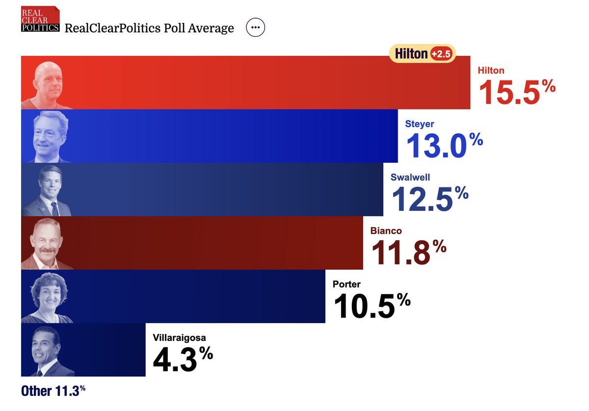 Steve Hilton tweet media