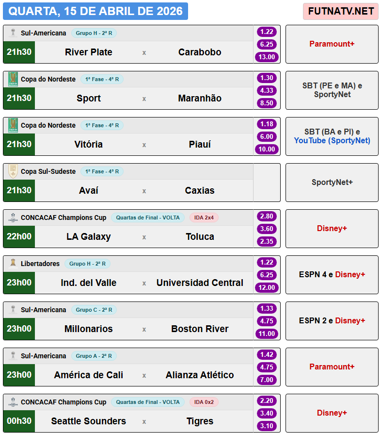 A programação do futebol nesta quarta (15/4/2026)